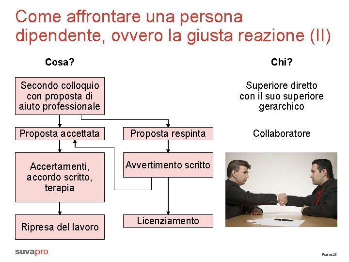 Come affrontare una persona dipendente, ovvero la giusta reazione (II) Cosa? Chi? Secondo colloquio