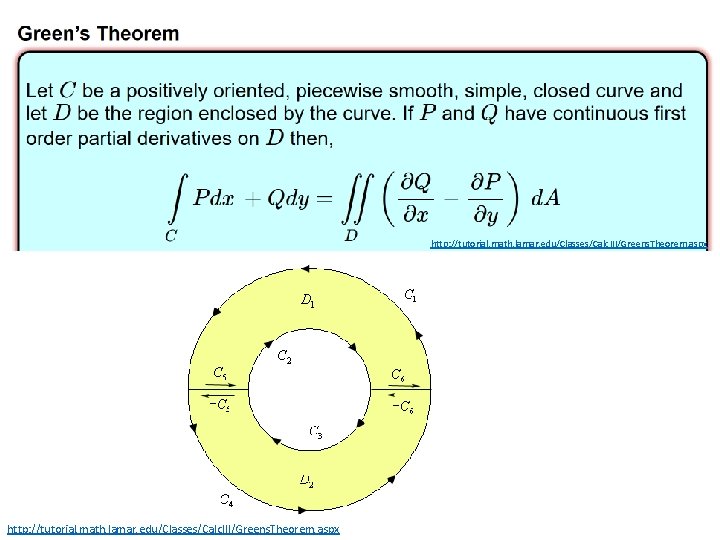 http: //tutorial. math. lamar. edu/Classes/Calc. III/Greens. Theorem. aspx http: //tutorial. math. lamar. edu/Classes/Calc. III/Greens. Theorem. aspx