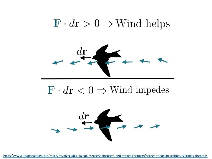https: //www. khanacademy. org/math/multivariable-calculus/greens-theorem-and-stokes-theorem/stokes-theorem-articles/a/stokes-theorem https: //www. khanacademy. org/math/multivariable-calculus/greens-theorem-and-stokes-theorem/stokes-theorem-articles/a/stokes-theorem