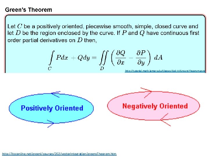 http: //tutorial. math. lamar. edu/Classes/Calc. III/Greens. Theorem. aspx http: //ltcconline. net/greenl/courses/202/vector. Integration/greens. Theorem. htm http: //tutorial. math. lamar. edu/Classes/Calc. III/Greens. Theorem. aspx http: //ltcconline. net/greenl/courses/202/vector. Integration/greens. Theorem. htm