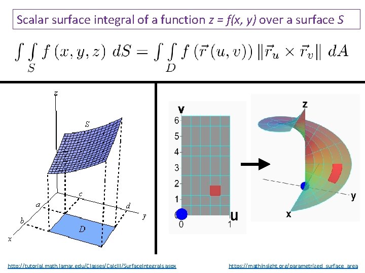 Scalar surface integral of a function z = f(x, y) over a surface S Scalar surface integral of a function z = f(x, y) over a surface S