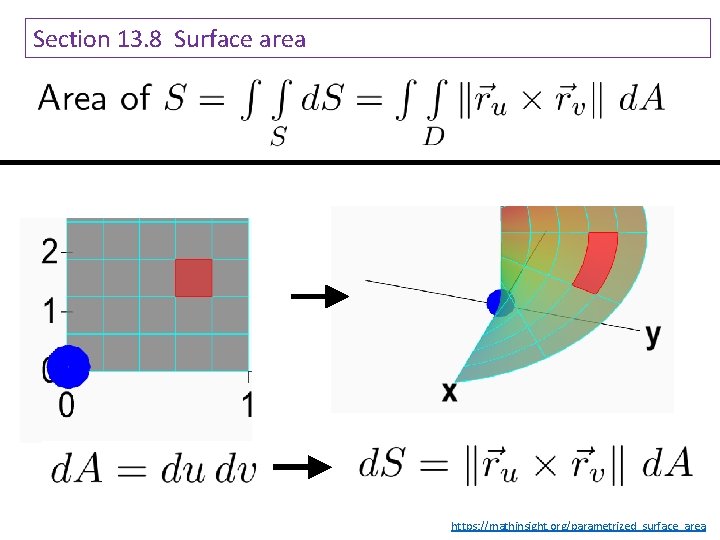Section 13. 8 Surface area https: //mathinsight. org/parametrized_surface_area Section 13. 8 Surface area https: //mathinsight. org/parametrized_surface_area