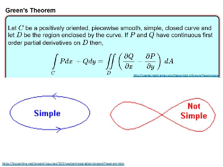 http: //tutorial. math. lamar. edu/Classes/Calc. III/Greens. Theorem. aspx http: //ltcconline. net/greenl/courses/202/vector. Integration/greens. Theorem. htm http: //tutorial. math. lamar. edu/Classes/Calc. III/Greens. Theorem. aspx http: //ltcconline. net/greenl/courses/202/vector. Integration/greens. Theorem. htm