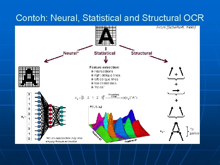 Contoh: Neural, Statistical and Structural OCR 