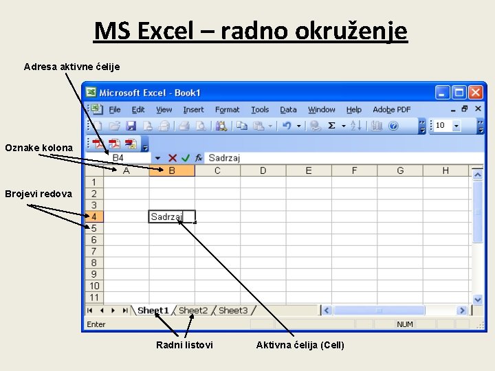  MS Excel – radno okruženje Adresa aktivne ćelije Oznake kolona Brojevi redova Radni