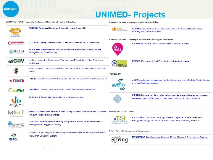 UNIMED- Projects 