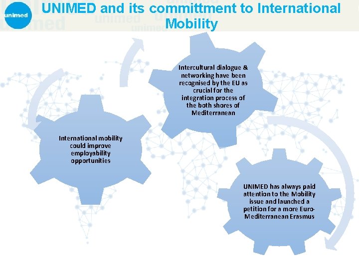 UNIMED and its committment to International Mobility Intercultural dialogue & networking have been recognised
