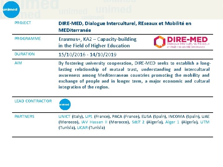 PROJECT DIRE-MED, Dialogue Interculturel, REseaux et Mobilité en MEDiterranée PROGRAMME Erasmus+, KA 2 –