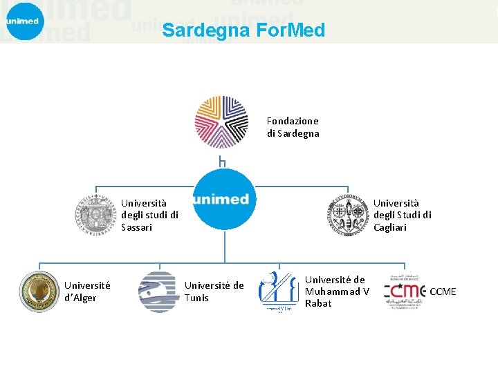 Sardegna For. Med Fondazione di Sardegna Università degli studi di Sassari Université d’Alger Università