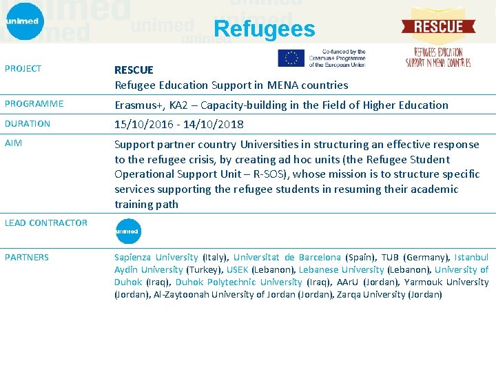 Refugees PROJECT RESCUE Refugee Education Support in MENA countries PROGRAMME Erasmus+, KA 2 –