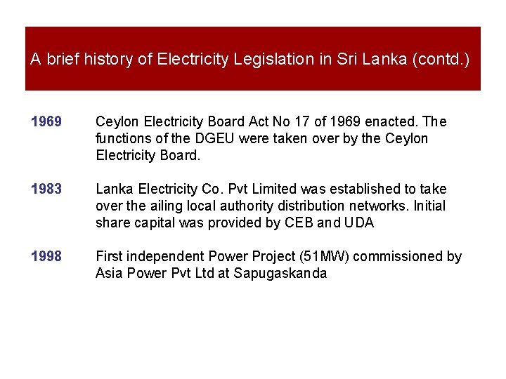 A brief history of Electricity Legislation in Sri Lanka (contd. ) 1969 Ceylon Electricity