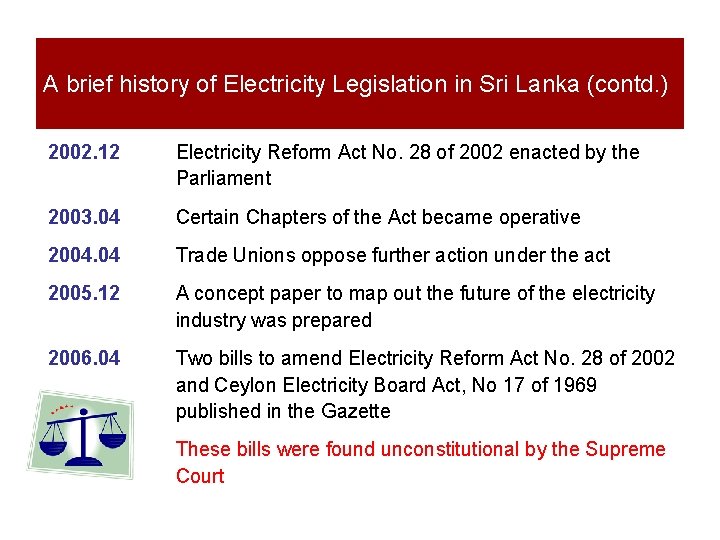 A brief history of Electricity Legislation in Sri Lanka (contd. ) 2002. 12 Electricity