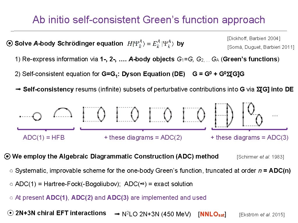 Ab Initio Calculation Of The Potential Bubble Nucleus