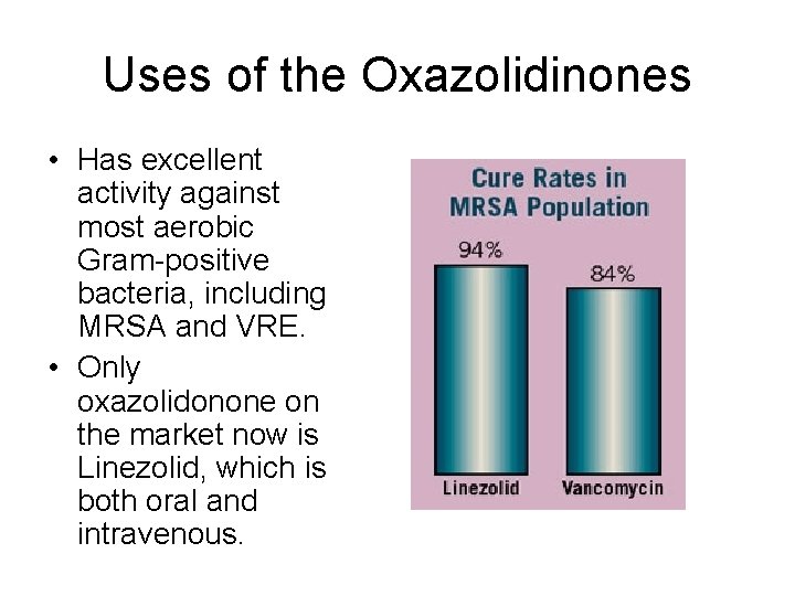 Uses of the Oxazolidinones • Has excellent activity against most aerobic Gram-positive bacteria, including