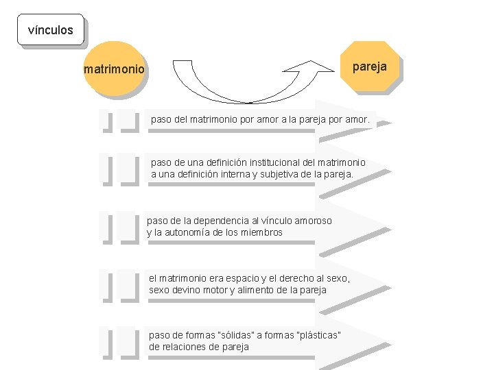 vínculos pareja matrimonio paso del matrimonio por amor a la pareja por amor. paso