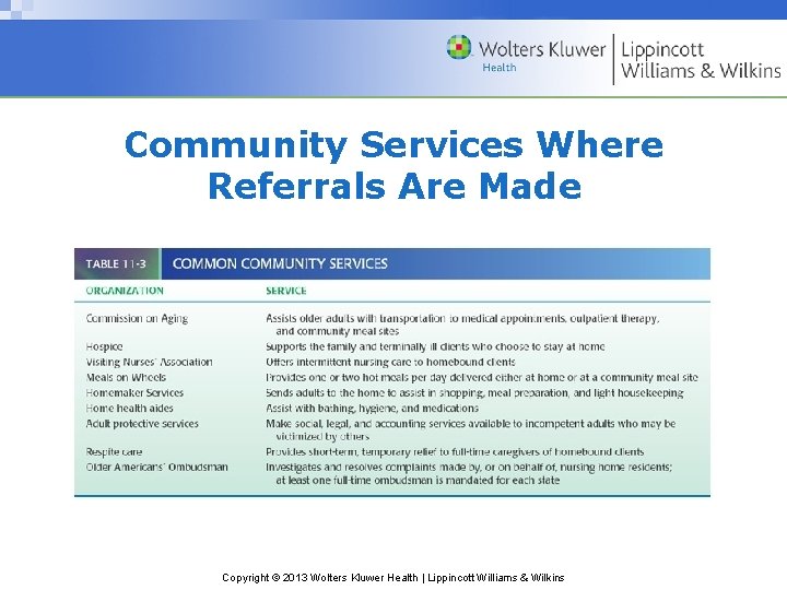 Community Services Where Referrals Are Made Copyright © 2013 Wolters Kluwer Health | Lippincott