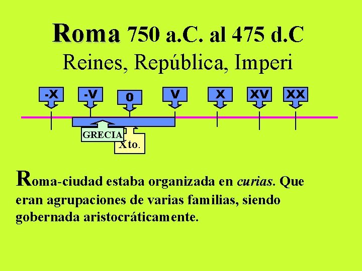 Roma 750 a. C. al 475 d. C Reines, República, Imperi -X -V 0