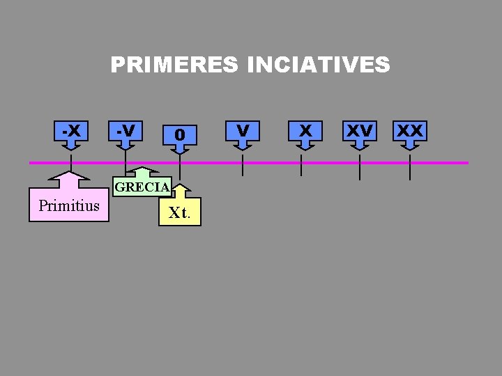 PRIMERES INCIATIVES -X -V 0 GRECIA Primitius Xt. V X XV XX 