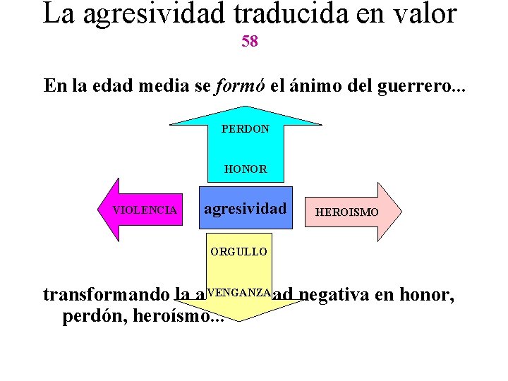 La agresividad traducida en valor 58 En la edad media se formó el ánimo