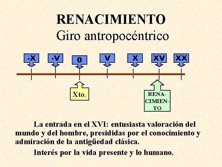 RENACIMIENTO Giro antropocéntrico -X -V 0 Xto. V X XV XX RENACIMIENTO La entrada