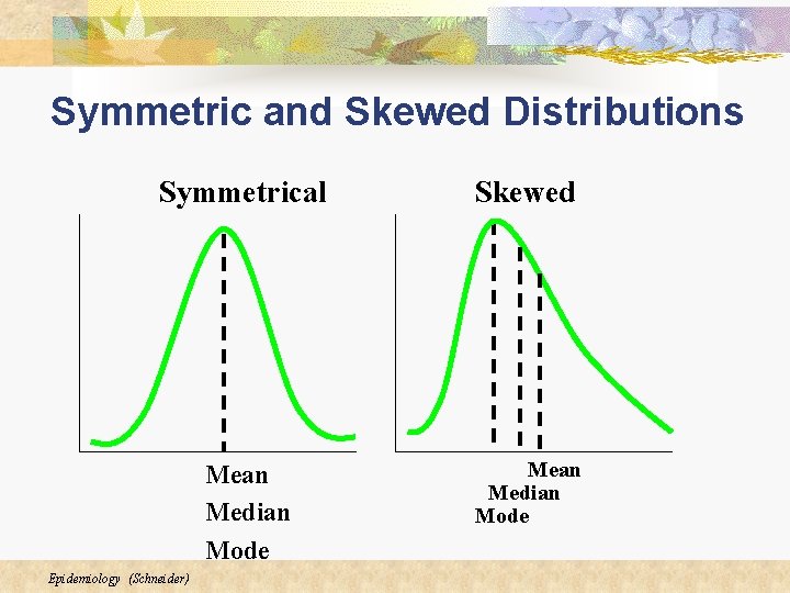 Symmetric and Skewed Distributions Symmetrical Skewed Mean Median Mode Epidemiology (Schneider) Symmetric and Skewed Distributions Symmetrical Skewed Mean Median Mode Epidemiology (Schneider)