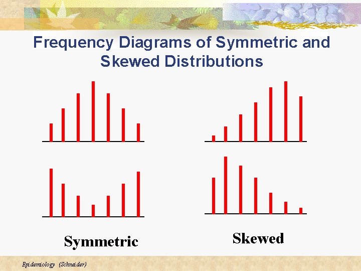 Frequency Diagrams of Symmetric and Skewed Distributions Symmetric Epidemiology (Schneider) Skewed Frequency Diagrams of Symmetric and Skewed Distributions Symmetric Epidemiology (Schneider) Skewed
