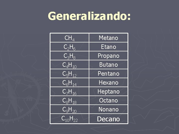 Generalizando: CH 4 C 2 H 6 C 3 H 8 C 4 H
