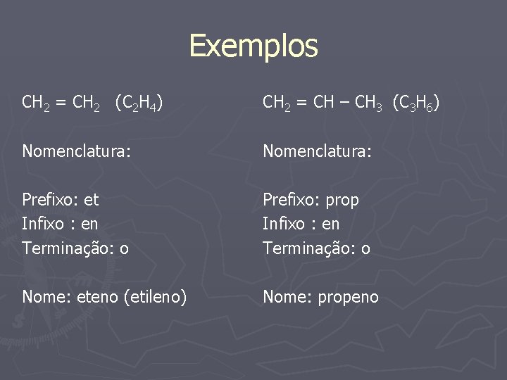 Exemplos CH 2 = CH 2 (C 2 H 4) CH 2 = CH