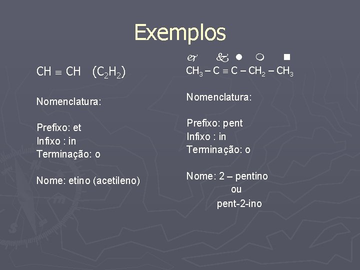 Exemplos CH (C 2 H 2) CH 3 – C C – CH 2