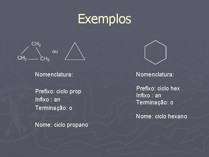 Exemplos Nomenclatura: Prefixo: ciclo prop Infixo : an Terminação: o Prefixo: ciclo hex Infixo