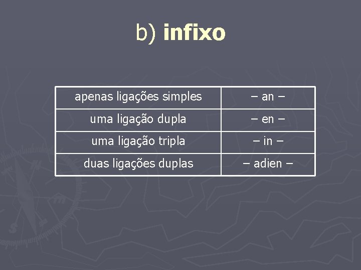 b) infixo apenas ligações simples – an – uma ligação dupla – en –