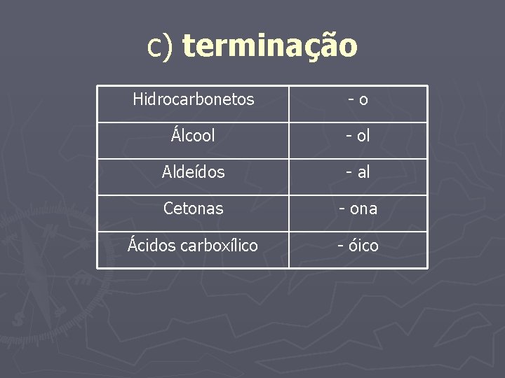 c) terminação Hidrocarbonetos -o Álcool - ol Aldeídos - al Cetonas - ona Ácidos