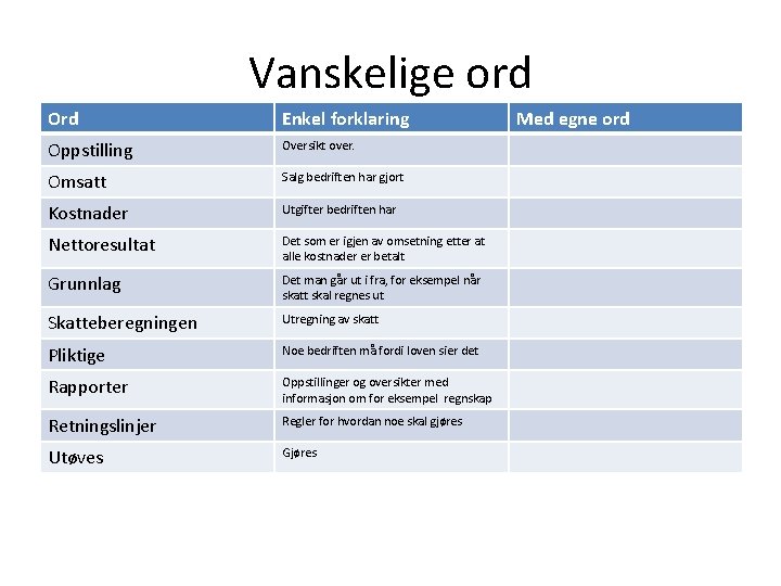 Vanskelige ord Ord Enkel forklaring Oppstilling Oversikt over. Omsatt Salg bedriften har gjort Kostnader