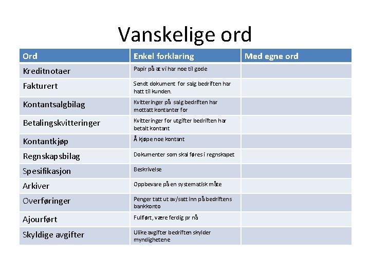 Vanskelige ord Ord Enkel forklaring Kreditnotaer Papir på at vi har noe til gode