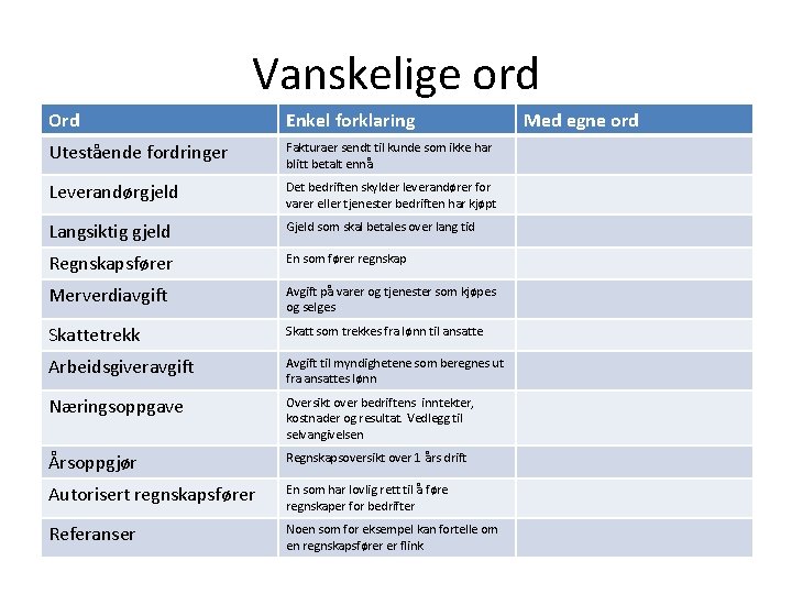 Vanskelige ord Ord Enkel forklaring Utestående fordringer Fakturaer sendt til kunde som ikke har