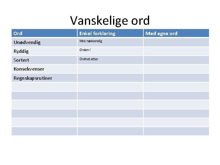 Vanskelige ord Ord Enkel forklaring Unødvendig Ikke nødvendig Ryddig Orden i Sortert Ordnet etter