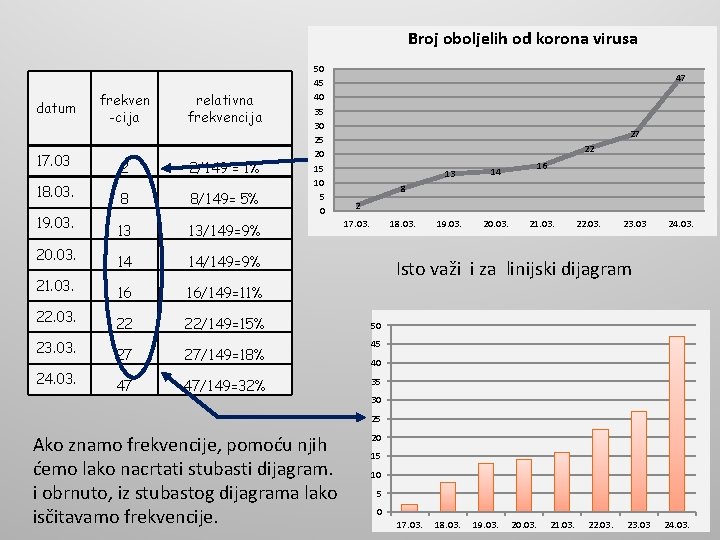 Broj oboljelih od korona virusa datum 17. 03 18. 03. 19. 03. 20. 03. Broj oboljelih od korona virusa datum 17. 03 18. 03. 19. 03. 20. 03.