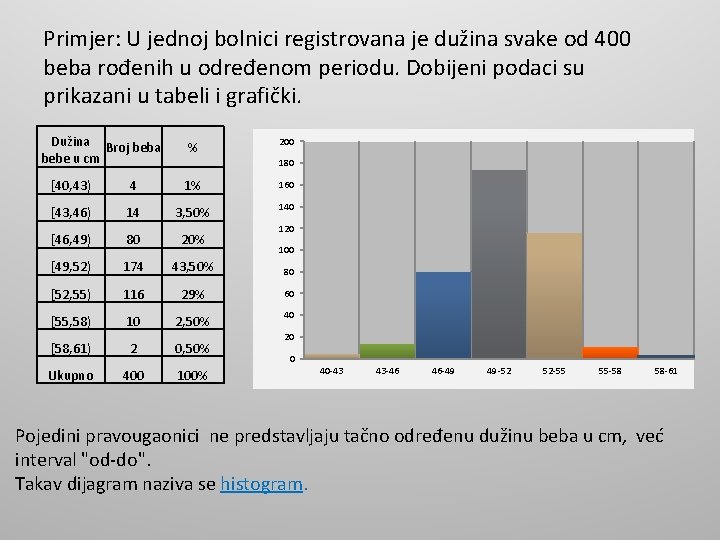 Primjer: U jednoj bolnici registrovana je dužina svake od 400 beba rođenih u određenom Primjer: U jednoj bolnici registrovana je dužina svake od 400 beba rođenih u određenom