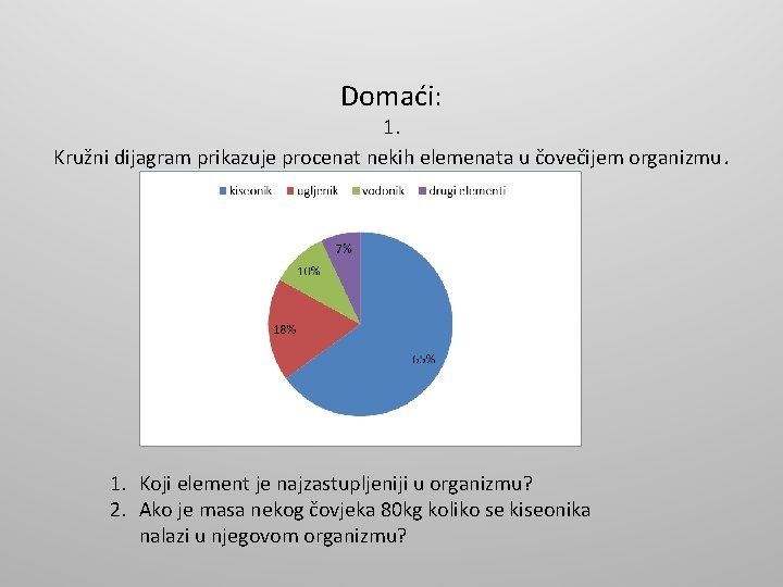 Domaći: 1. Kružni dijagram prikazuje procenat nekih elemenata u čovečijem organizmu. 1. Koji element Domaći: 1. Kružni dijagram prikazuje procenat nekih elemenata u čovečijem organizmu. 1. Koji element