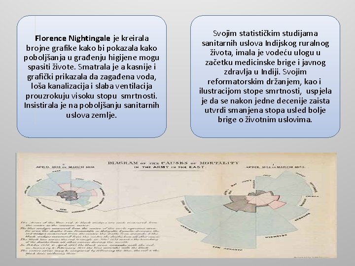 Florence Nightingale je kreirala brojne grafike kako bi pokazala kako poboljšanja u građenju higijene Florence Nightingale je kreirala brojne grafike kako bi pokazala kako poboljšanja u građenju higijene