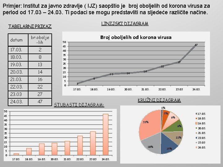 Primjer: Institut za javno zdravlje ( IJZ) saopštio je broj oboljelih od korona virusa Primjer: Institut za javno zdravlje ( IJZ) saopštio je broj oboljelih od korona virusa