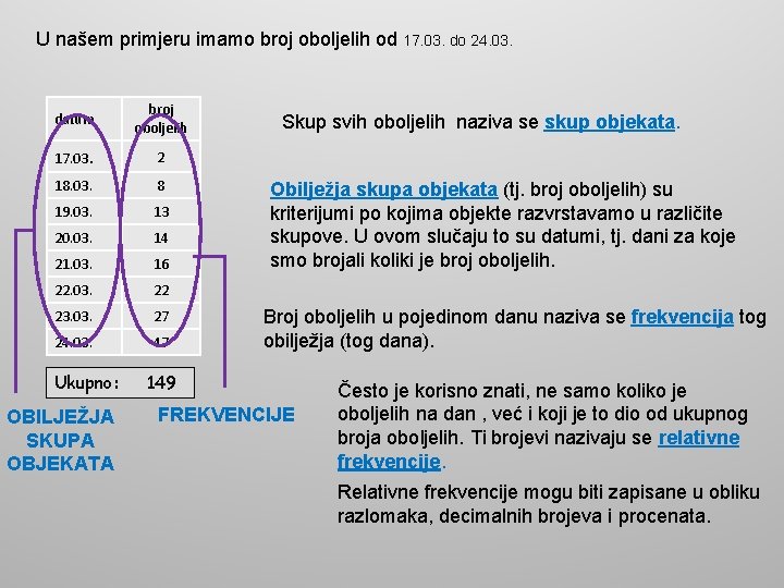U našem primjeru imamo broj oboljelih od 17. 03. do 24. 03. datum broj U našem primjeru imamo broj oboljelih od 17. 03. do 24. 03. datum broj
