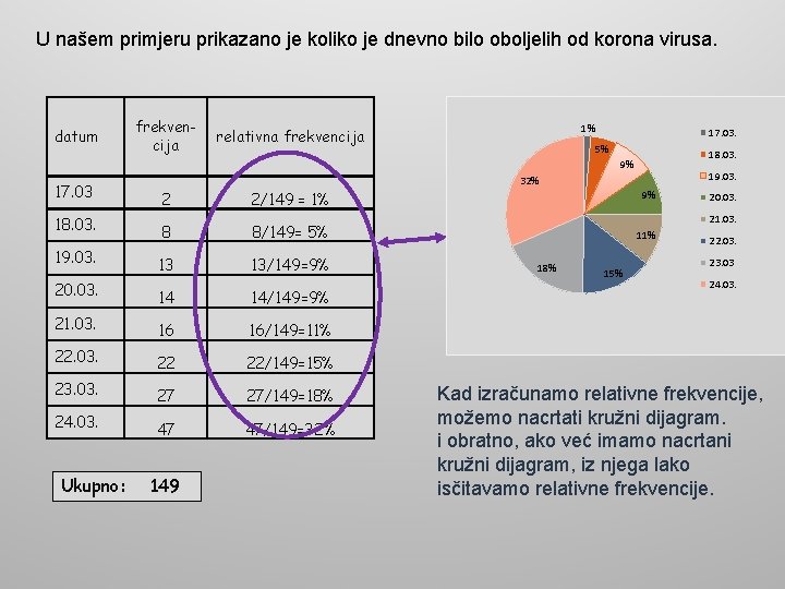U našem primjeru prikazano je koliko je dnevno bilo oboljelih od korona virusa. datum U našem primjeru prikazano je koliko je dnevno bilo oboljelih od korona virusa. datum