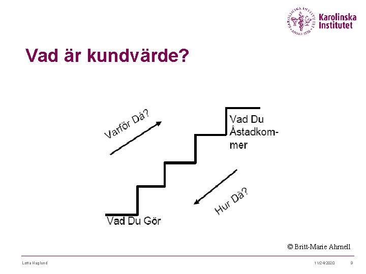 Vad är kundvärde? © Britt-Marie Ahrnell Lotta Haglund 11/24/2020 9 