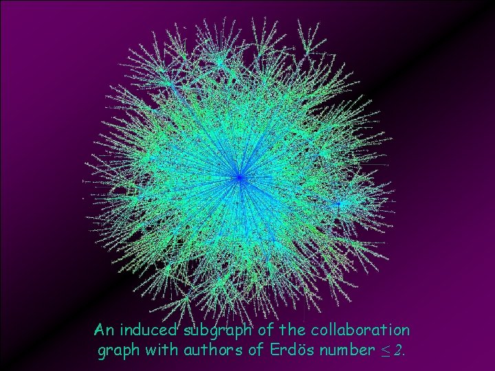 An induced subgraph of the collaboration graph with authors of Erdös number ≤ 2.