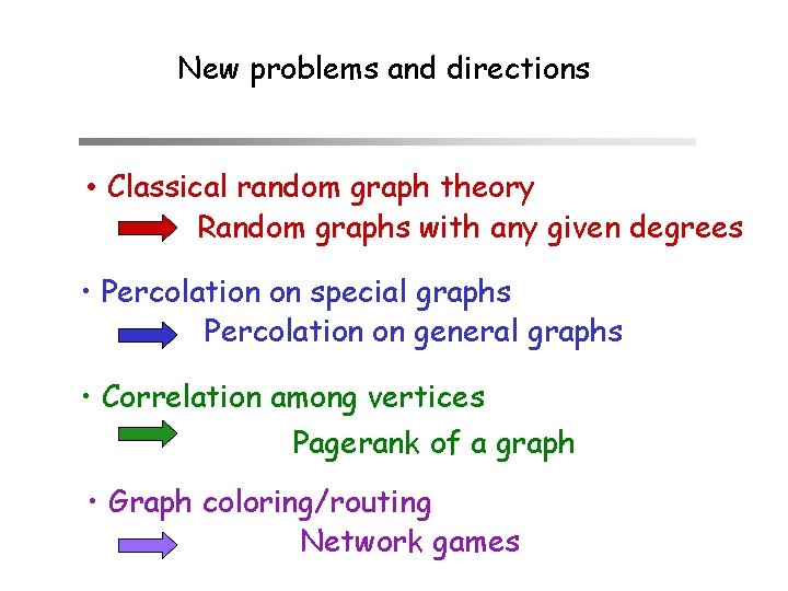 New problems and directions • Classical random graph theory Random graphs with any given