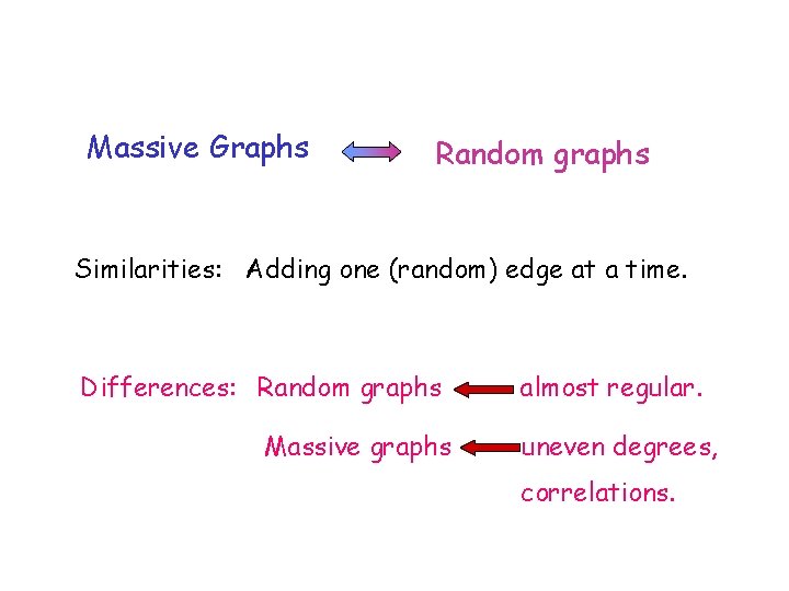 Massive Graphs Random graphs Similarities: Adding one (random) edge at a time. Differences: Random