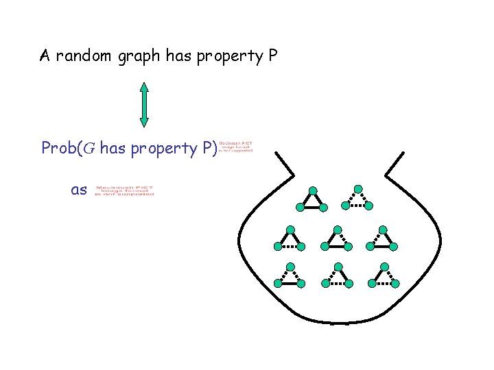 A random graph has property P Prob(G has property P) as 