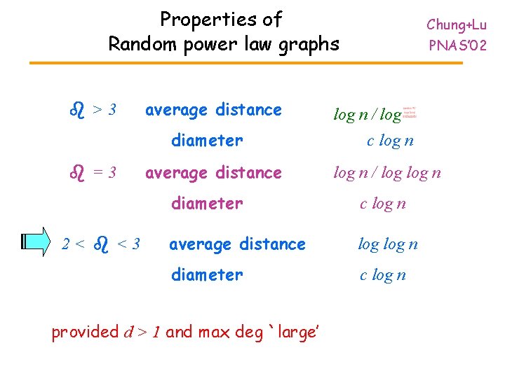Properties of Random power law graphs >3 average distance diameter =3 2< <3 average