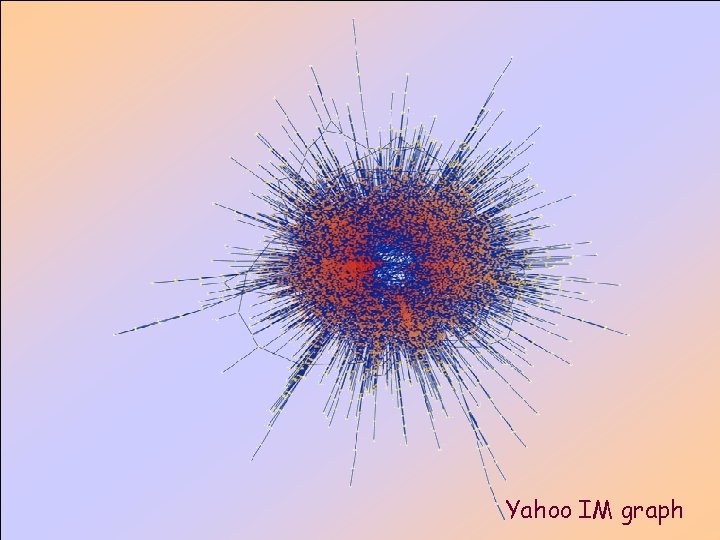 Yahoo IM graph 